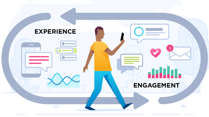 Customer Experience vs. Customer Engagement