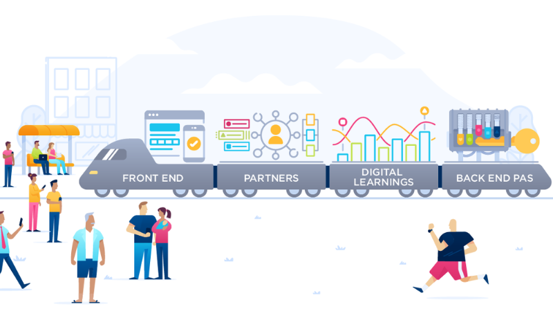 Digital Customer Experience as a Core System