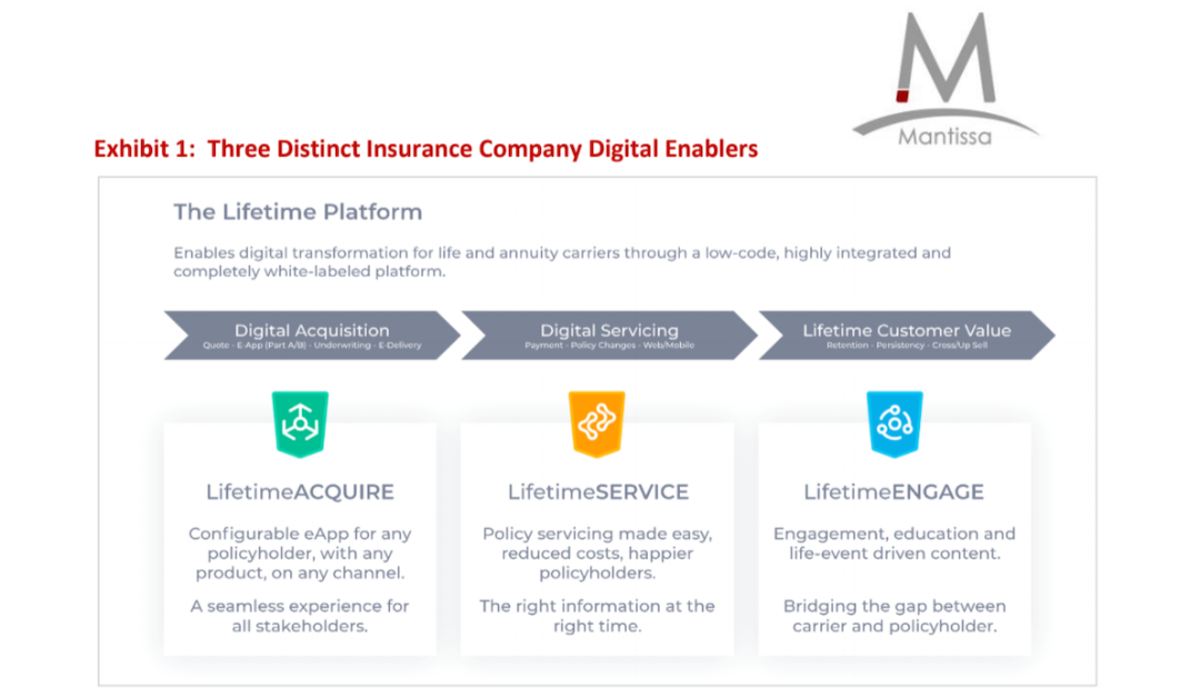 Mantissa | Sureify – Research Report