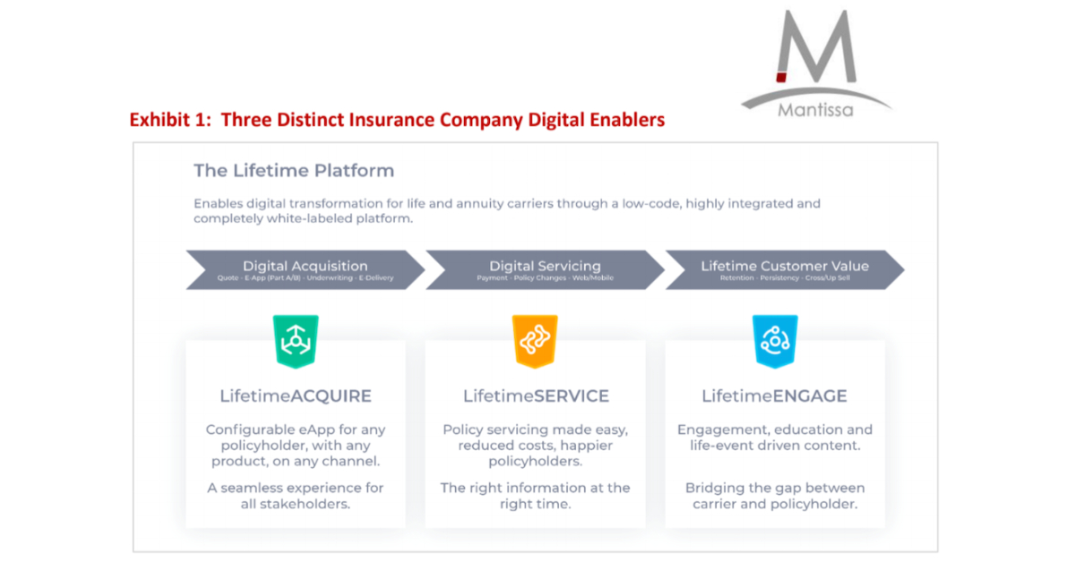 Mantissa | Sureify – Research Report